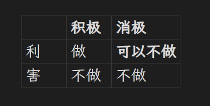 论消极与积极自由