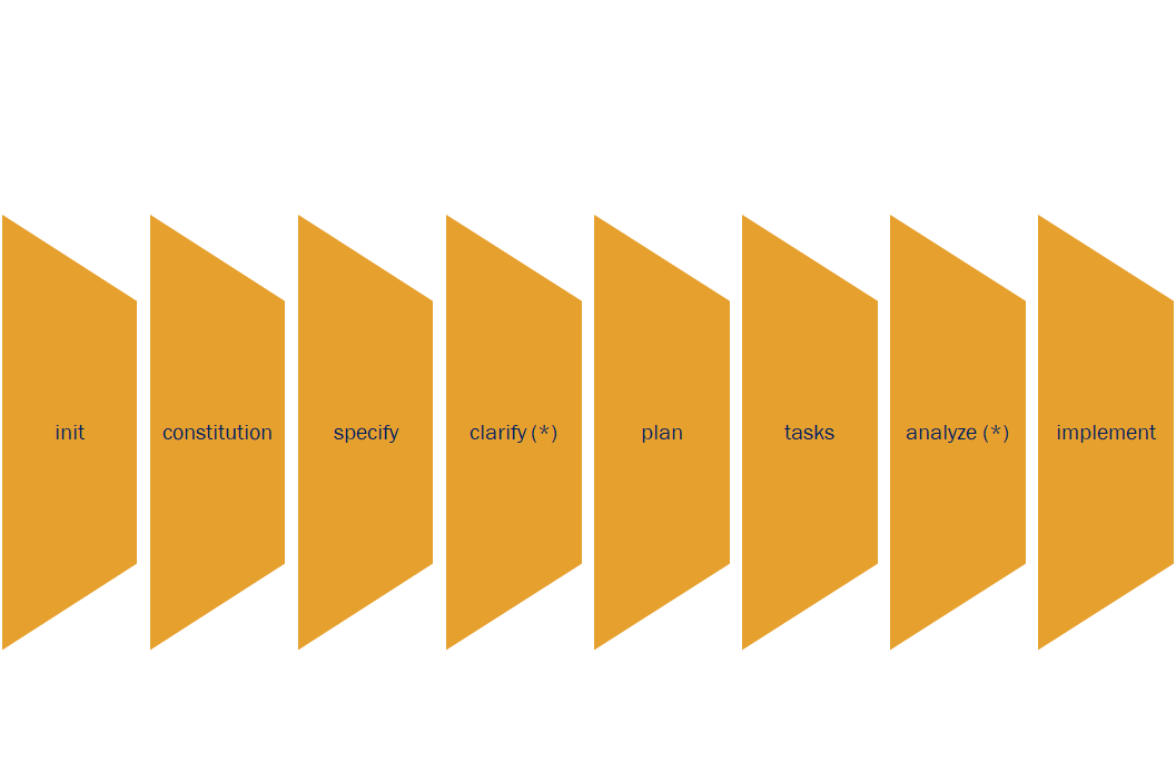 assert(编程!=抽烟烫头喝着酒）